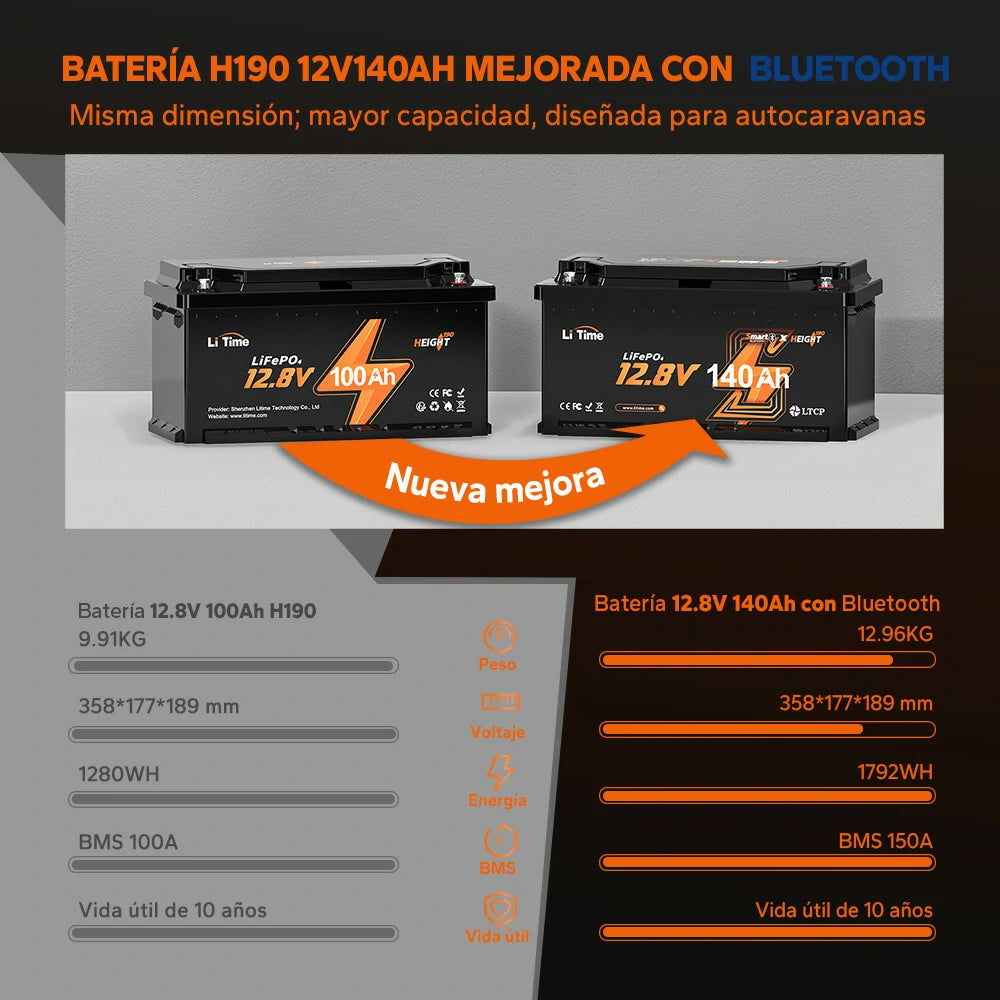 Batería LiFePO4 12V 140Ah H190 para Autocaravanas – Bluetooth, Montaje Bajo Asiento, Formato DIN H8