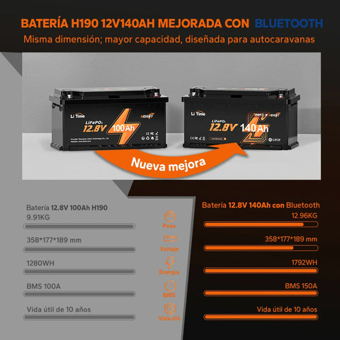 Batería de Litio 12V 140Ah H190 para Autocaravana – Con Bluetooth y Montaje Bajo Asiento – Formato DIN H8