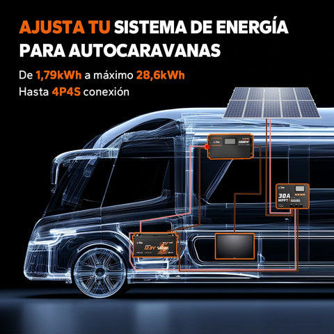 Batería de Litio 12V 140Ah H190 para Autocaravana – Con Bluetooth y Montaje Bajo Asiento – Formato DIN H8