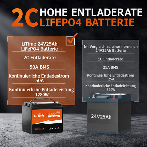 LiTime 24V 25Ah LiFePO4 Batteria con BMS per Scooter e Attrezzi - LiTimeFR/IT/ES