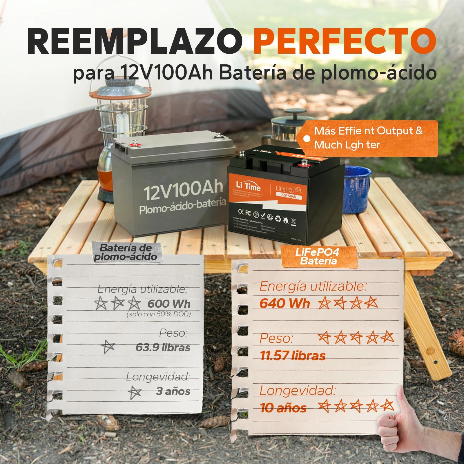 LiTime 12V 50Ah Litio 640Wh, Puerto deportivo, cámper y buscador de peces