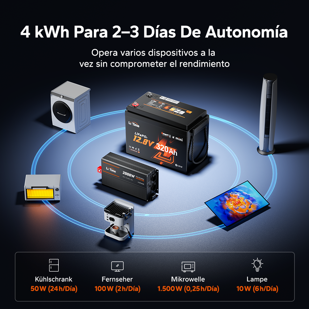 Batería LiFePO4 12V 320Ah W190 para autocaravana, batería de litio compacta para montaje bajo asiento con Bluetooth