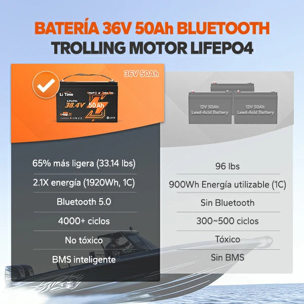 Batería de Litio de Ciclo Profundo LiTime 36V 50Ah con Bluetooth – Grupo 31 para Motor de Arrastre de 120 lb y Aplicaciones Marinas