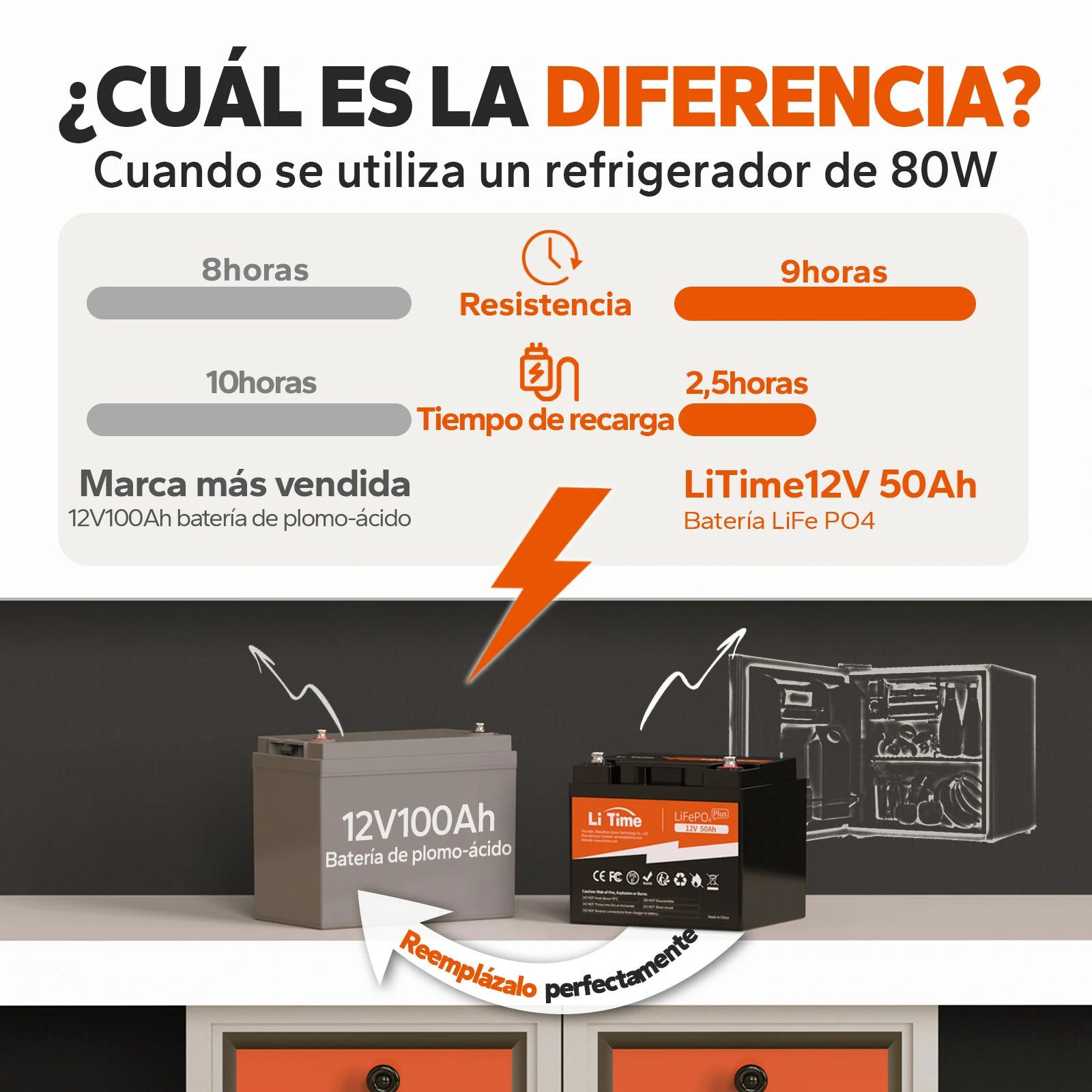 LiTime 12V 50Ah Litio 640Wh, Puerto deportivo, cámper y buscador de peces