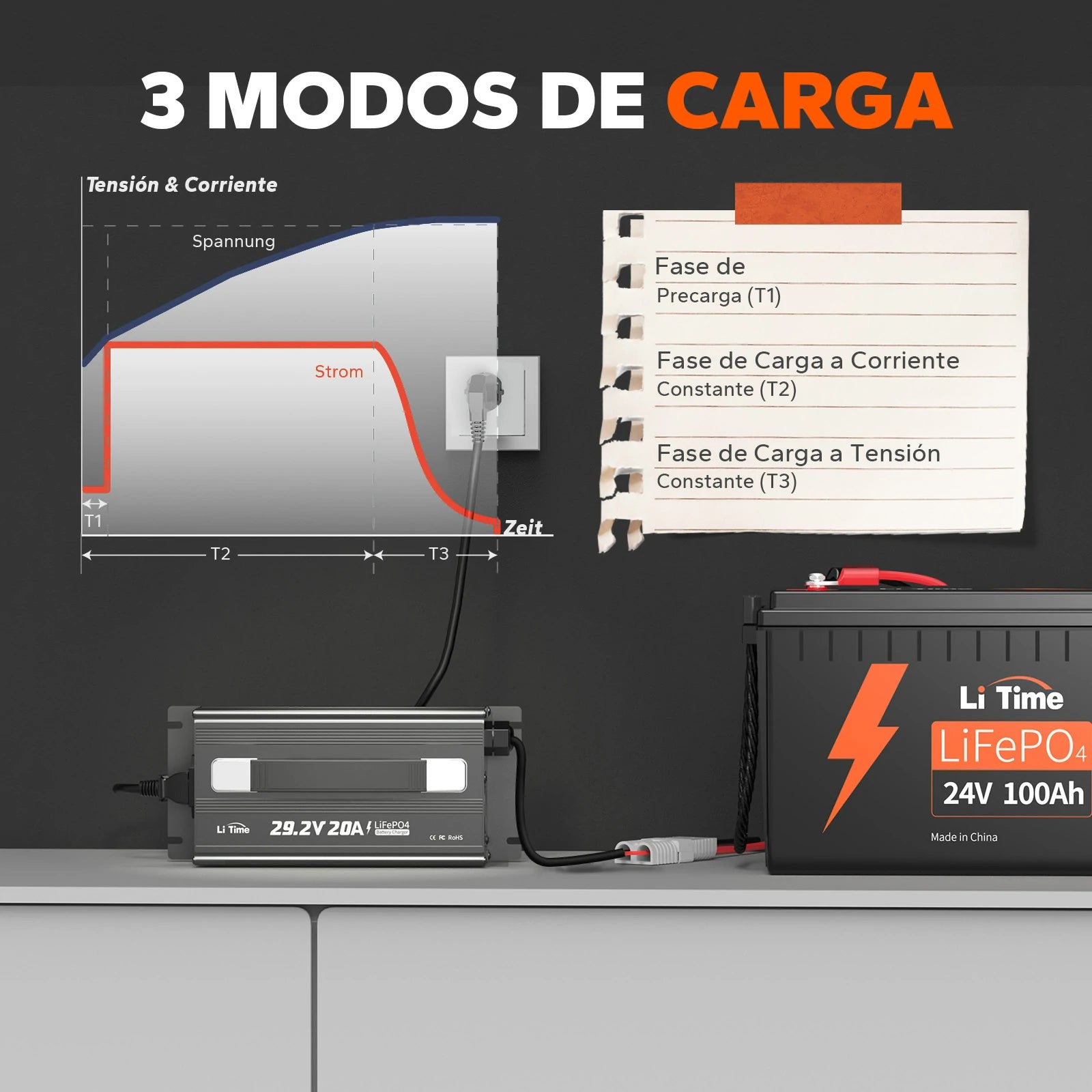 Cargador de batería de litio LiTime 29.2V 20A para batería de litio LiFePO4 de 24V