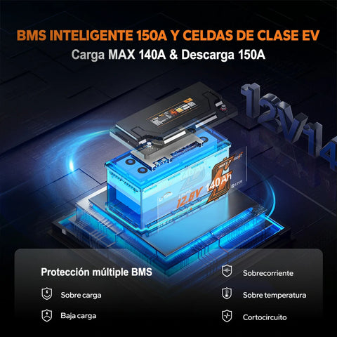 Batería de Litio 12V 140Ah H190 para Autocaravana – Con Bluetooth y Montaje Bajo Asiento – Formato DIN H8