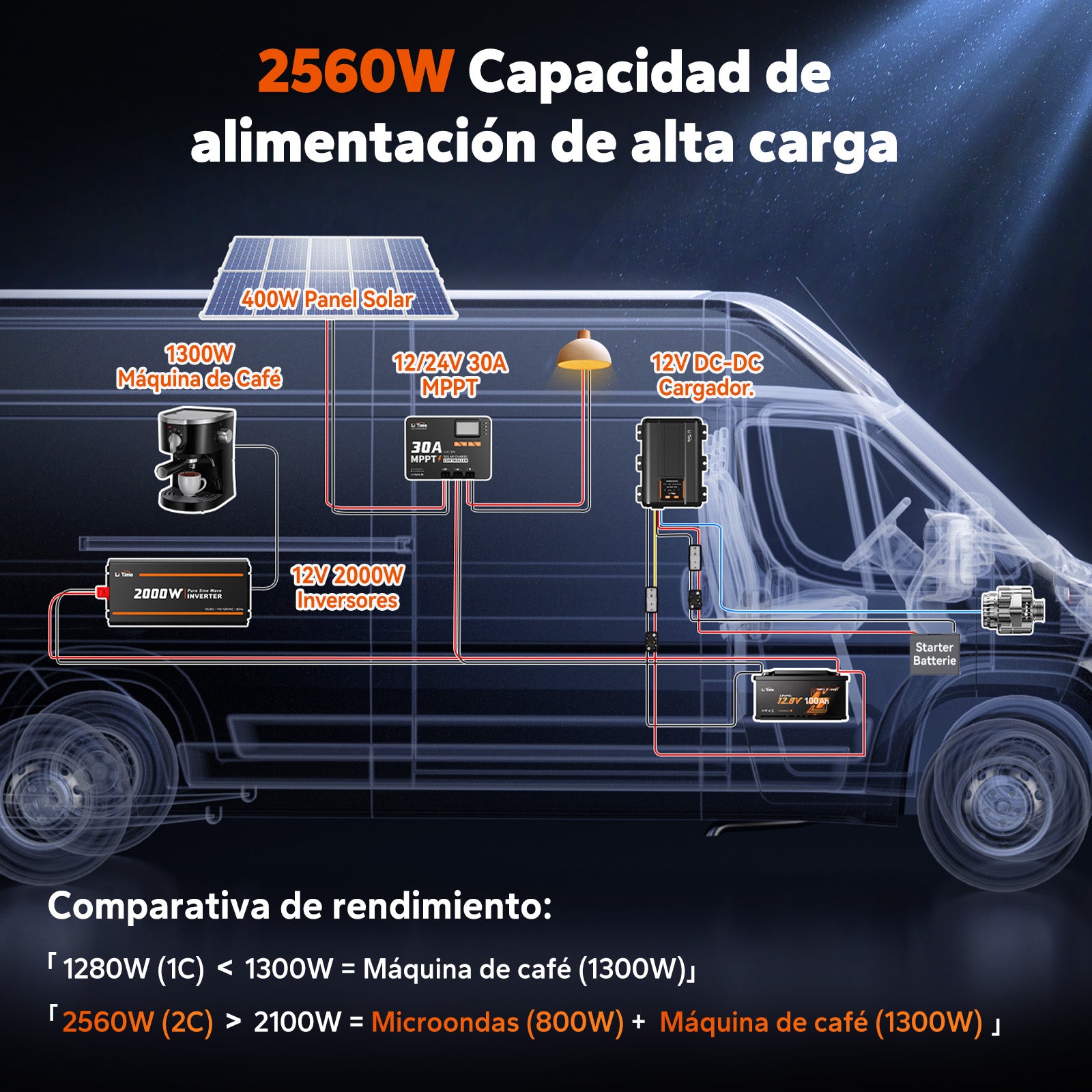 Batería LiFePO4 12V 100Ah – 200A Continua para Mover Autocaravanas, con Bluetooth, Calefacción y Formato DIN H8