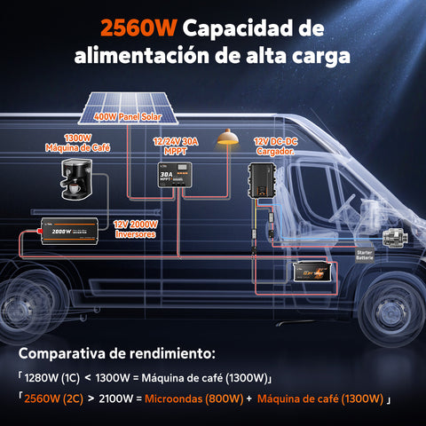 Batería LiFePO4 12V 100Ah – 200A Continua para Mover Autocaravanas, con Bluetooth, Calefacción y Formato DIN H8