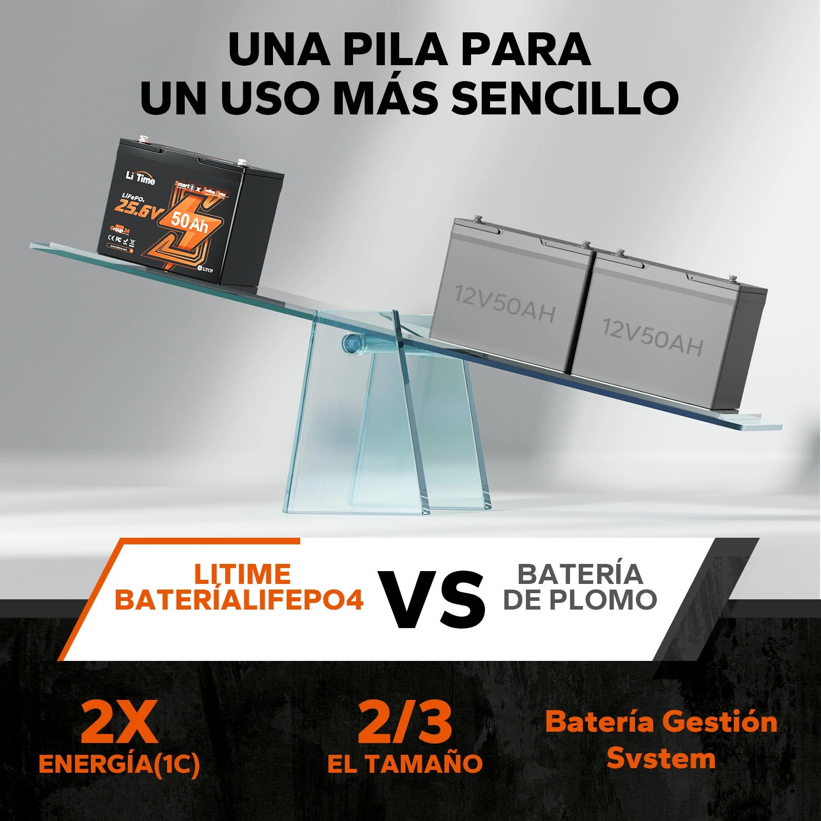 Batería de Litio de Ciclo Profundo 24V 50Ah con Bluetooth para Barcos con Motor Eléctrico de 100 lb