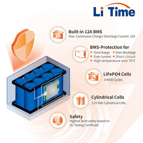 LiTime 12V 12Ah Batería de litio de ciclo profundo