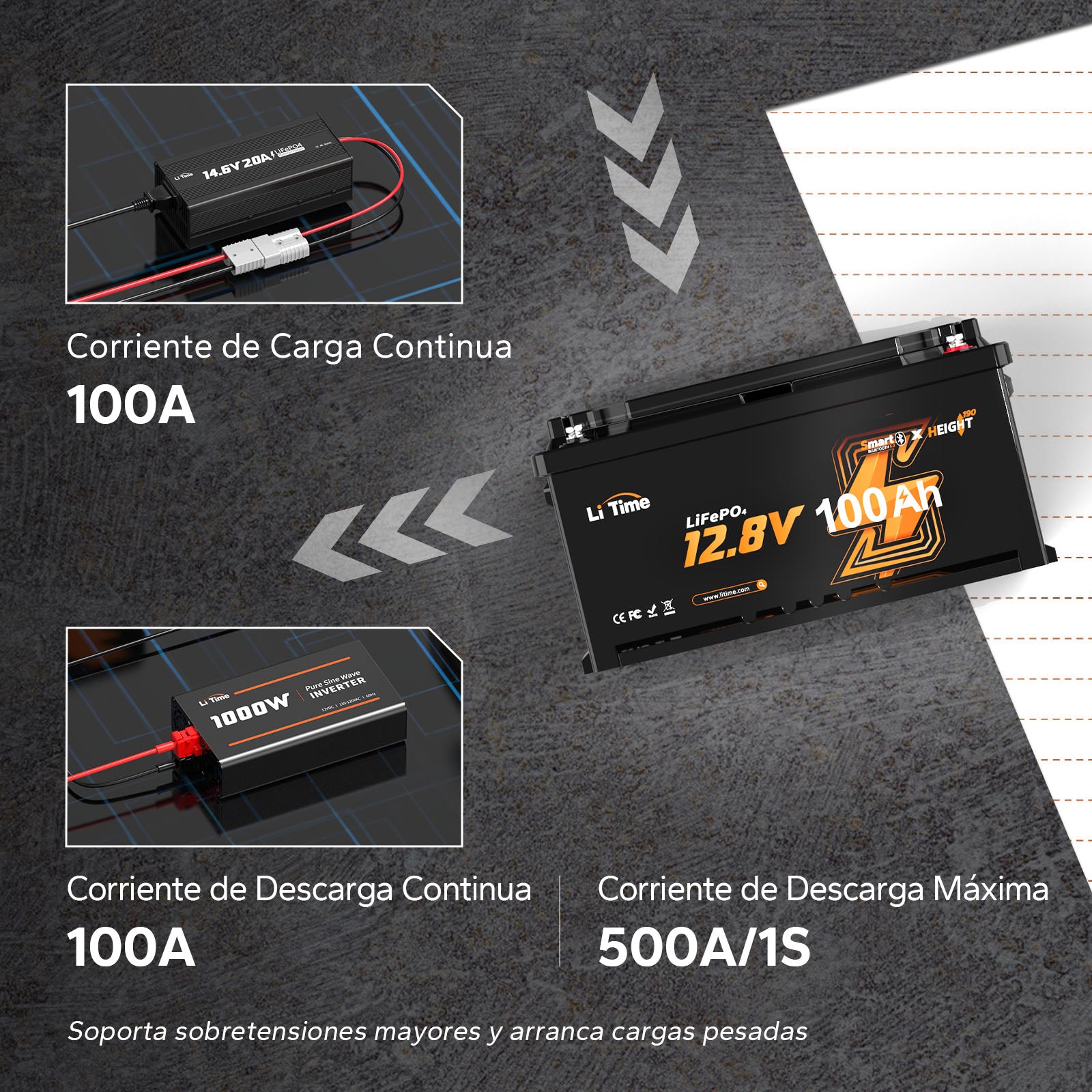 Batería LiFePO4 12V 100Ah H190 para Autocaravanas – Bluetooth, Montaje Bajo Asiento, Formato DIN H8