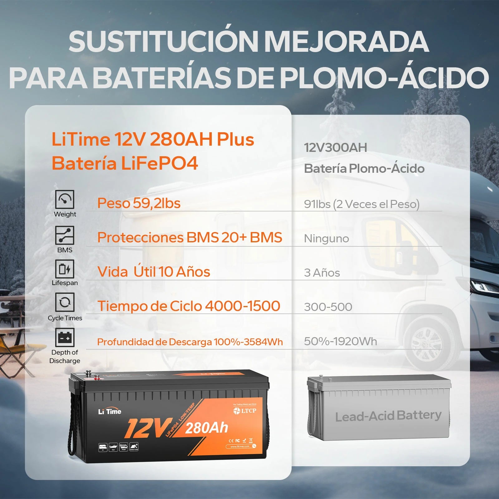 LiTime 12V 280Ah Plus Batería de Ciclo Profundo con Protección en Baja Temperatura - BMS de 200A