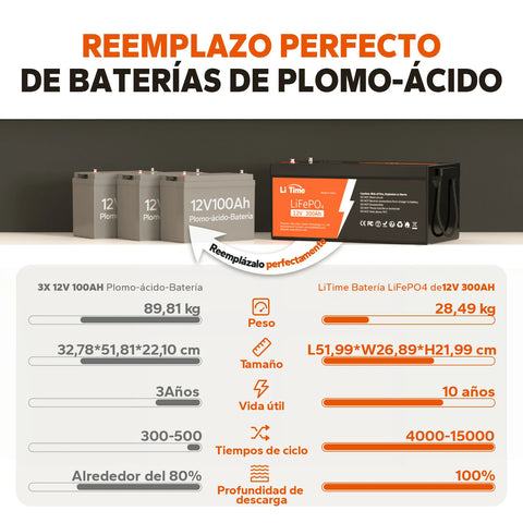 LiTime 12V 300Ah LiFePO4 Batería de Litio para RV